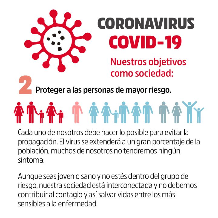 Coronavirus Objetivos y medidas 2