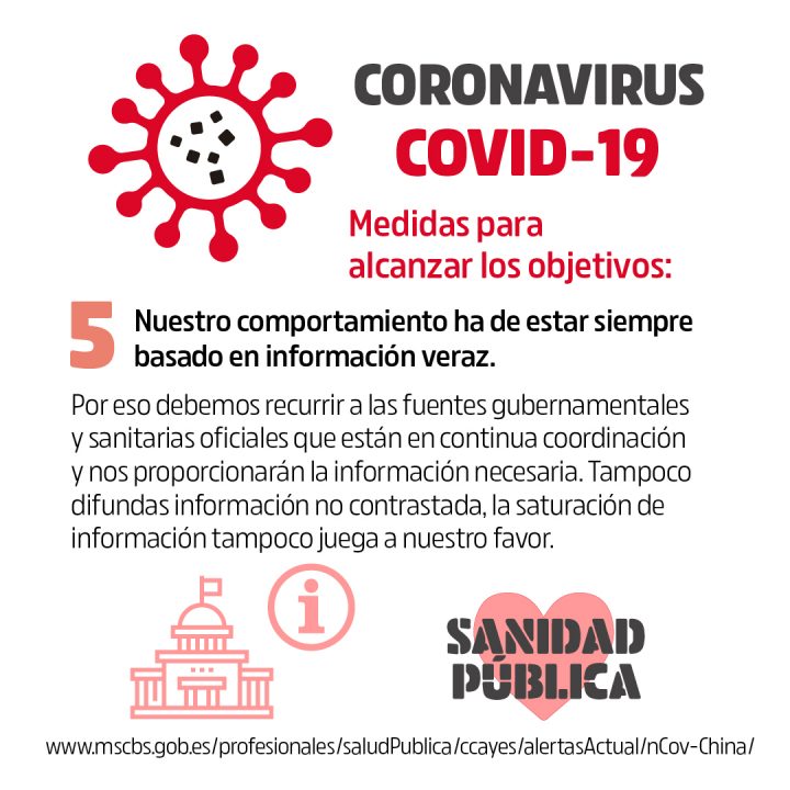 Coronavirus Objetivos y medidas 5