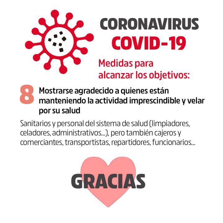 Coronavirus Objetivos y medidas 8