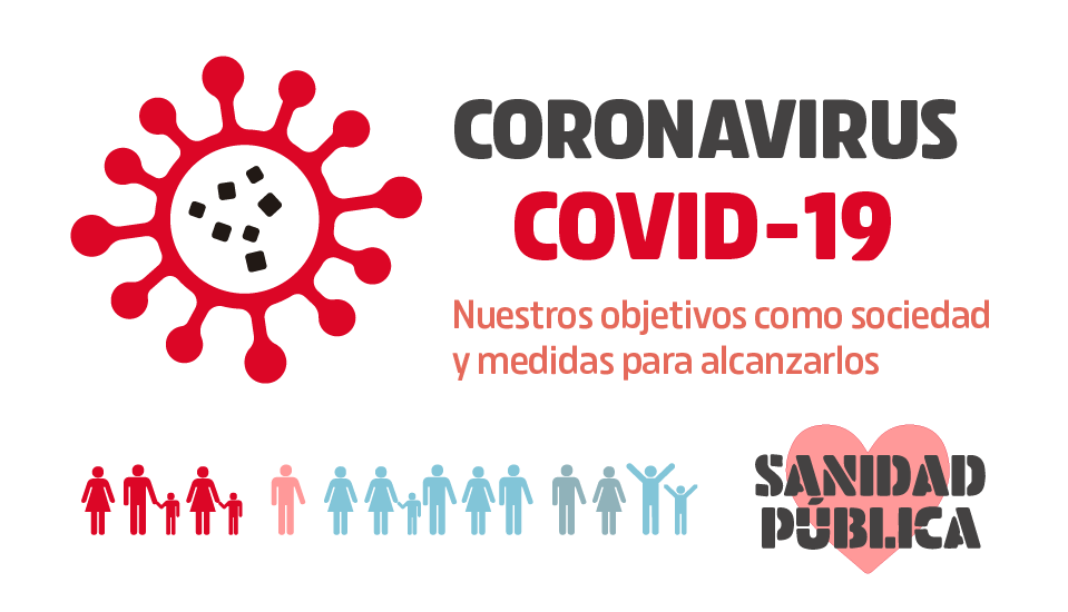 Coronavirus Objetivos y medidas